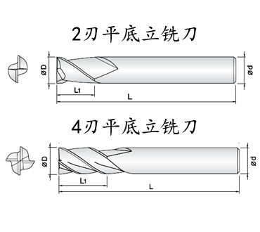 合金銑刀圖紙